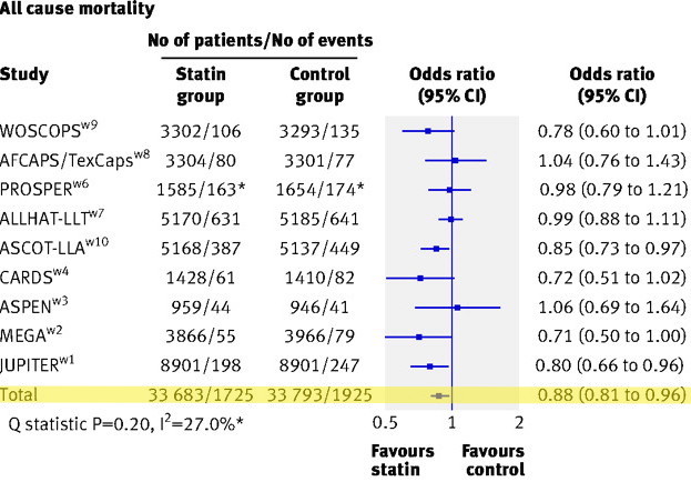F2.Statin